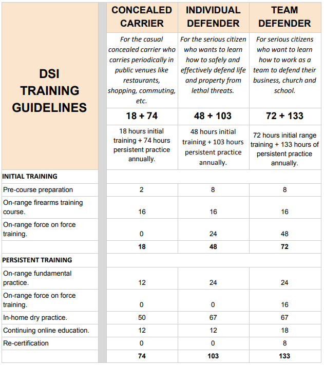 Training Gudieline chart